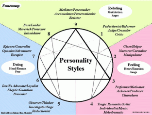 enneagram-map