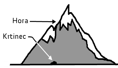 hora-krtinec